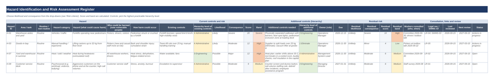 Hazard identification and risk assessment register: hazards, existing controls, risk score, additional controls and residual risk, with example rows