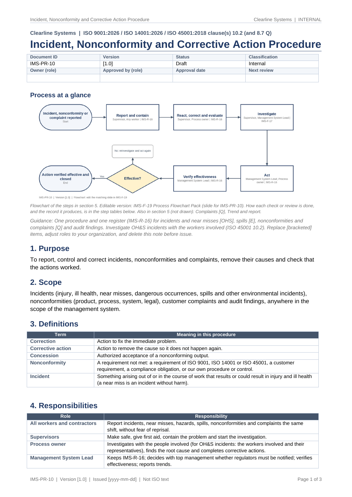 Incident, nonconformity and corrective action procedure, page 1: "Process at a glance" flowchart from report to effectiveness check