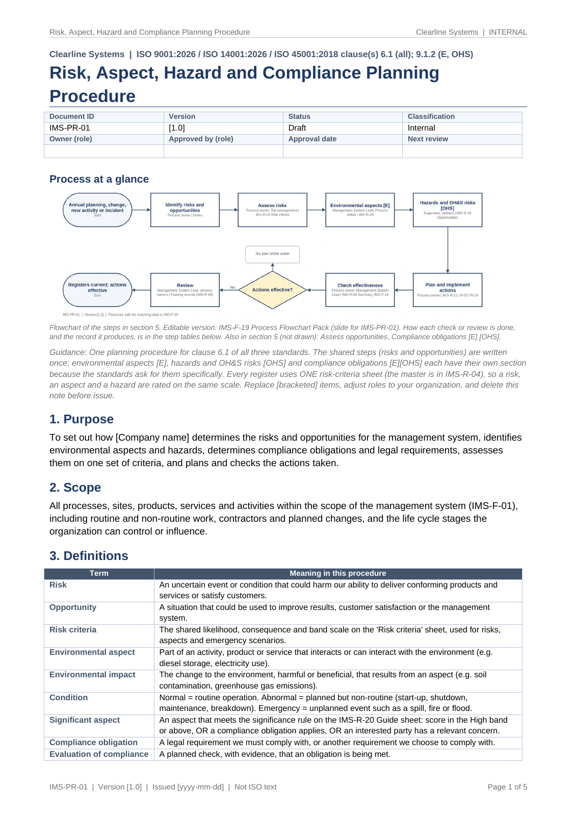 Risk, aspect, hazard and compliance planning procedure, page 1: "Process at a glance" flowchart covering risks, environmental aspects and OH&S hazards in one procedure