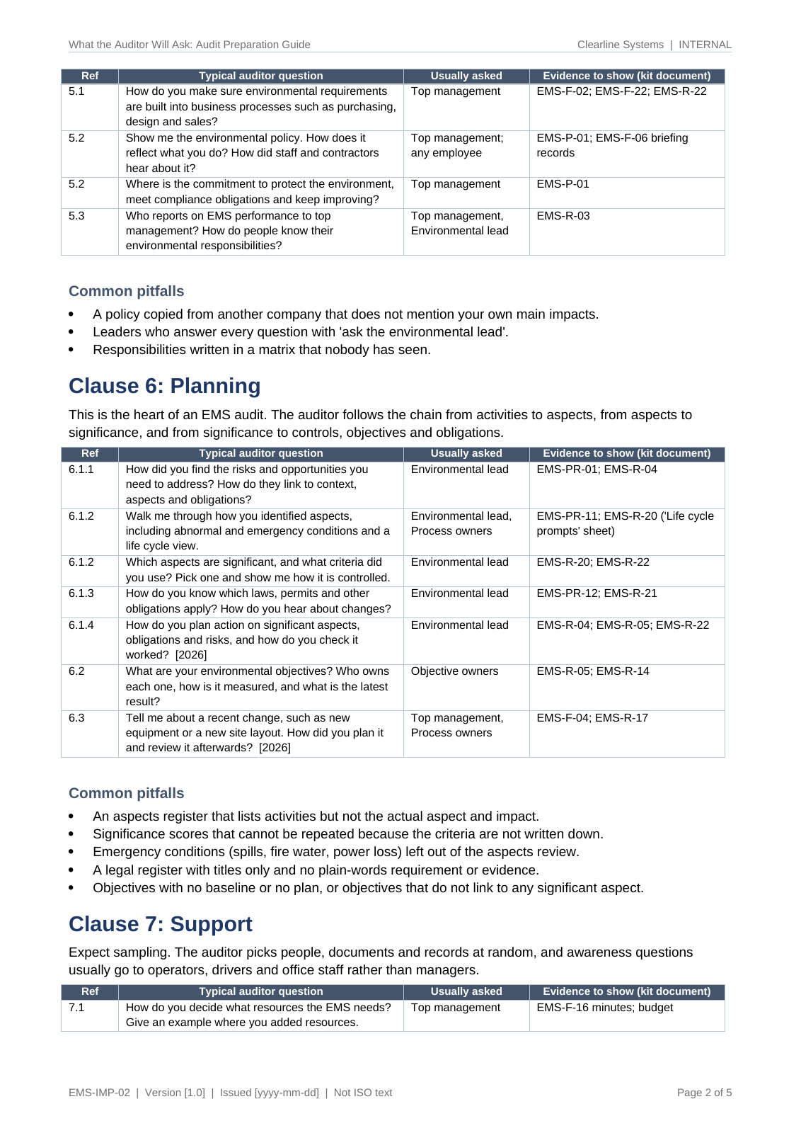 Auditor guide, clauses 5 and 6: typical auditor questions, who is usually asked, evidence to show and common pitfalls