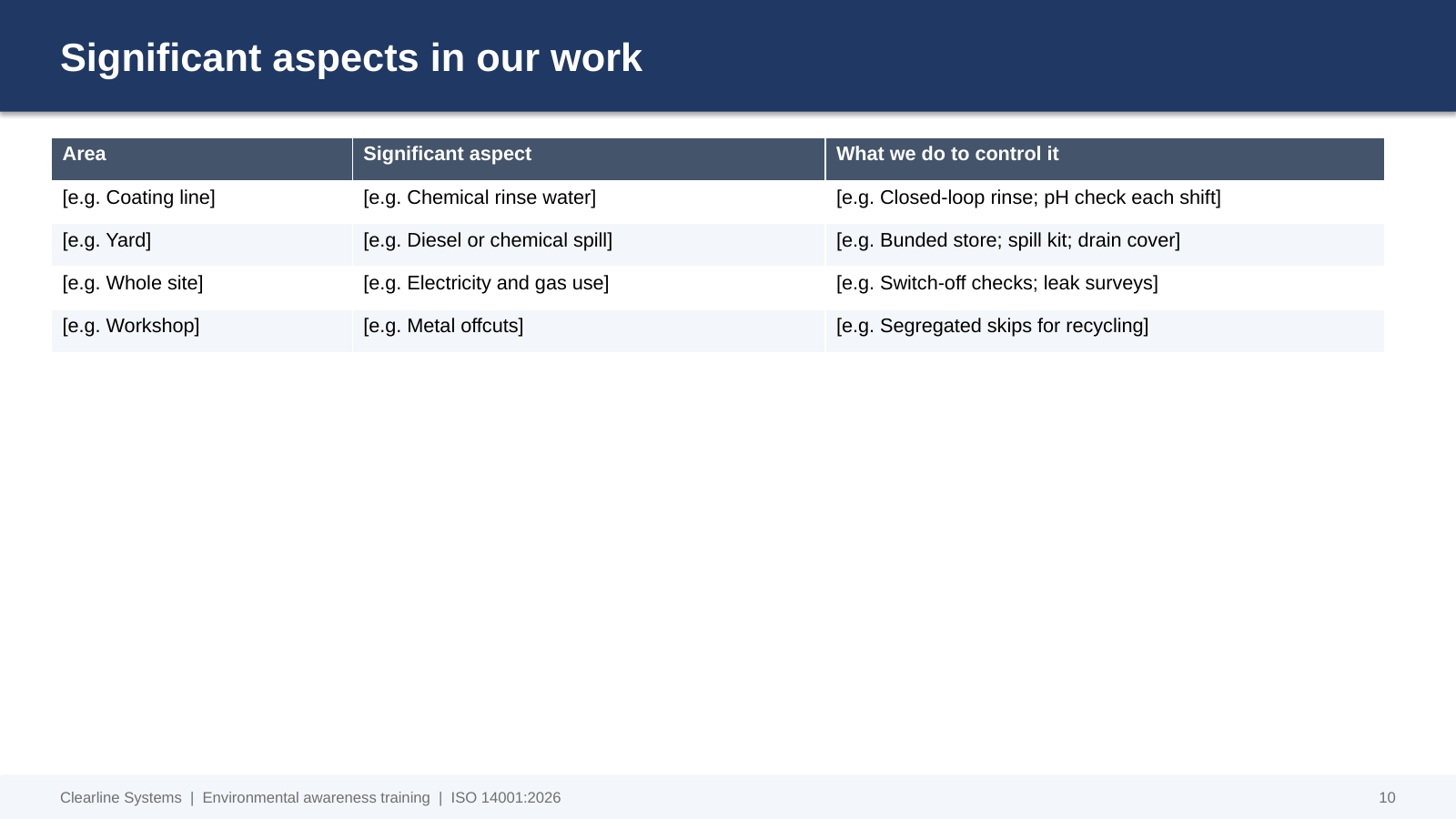 Awareness training slide: a table of significant aspects in our work, the impact and what you do about it, filled from the aspects register