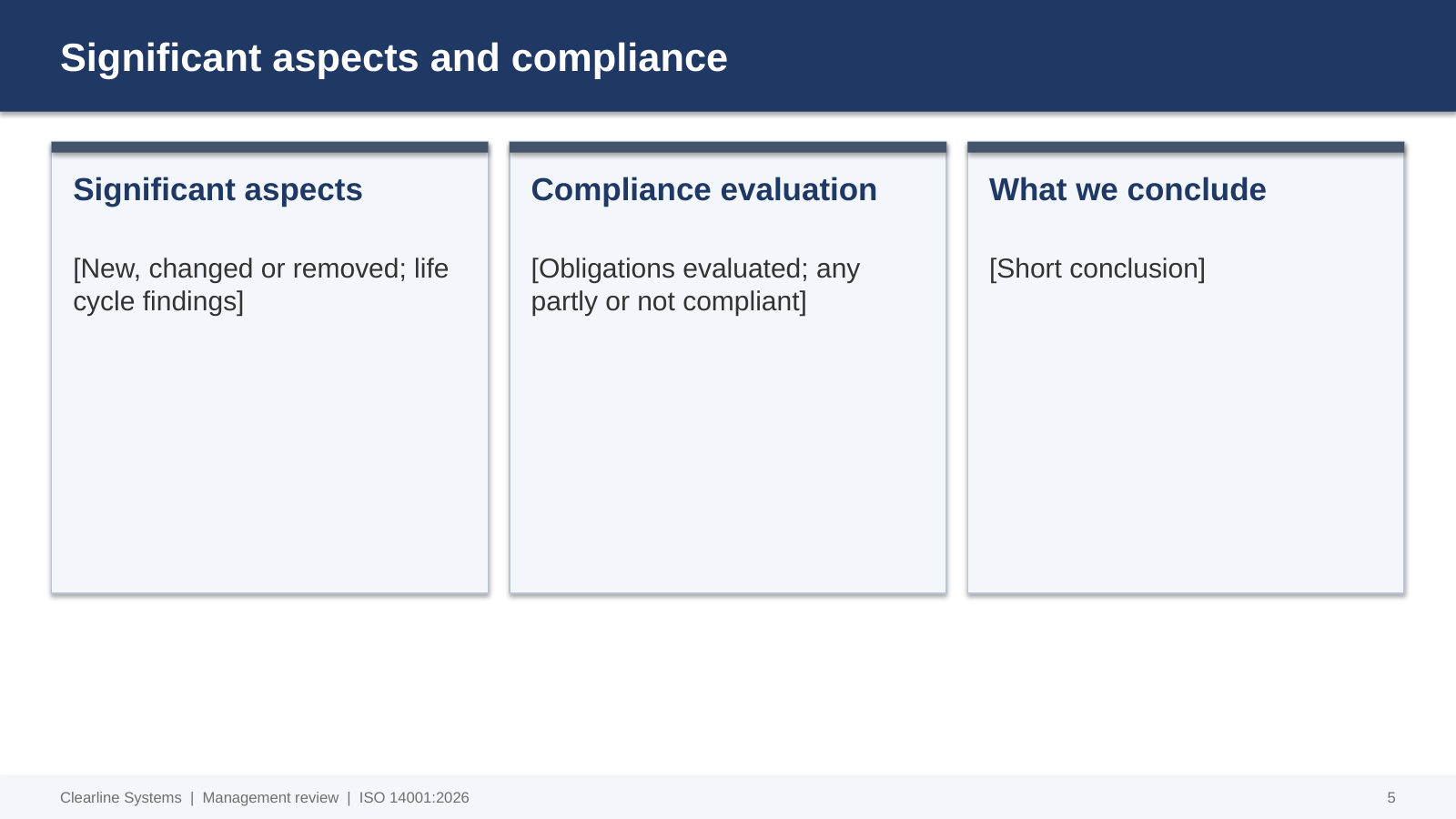 Management review slide template: significant aspects and compliance, with boxes for changes, evaluation results and conclusion