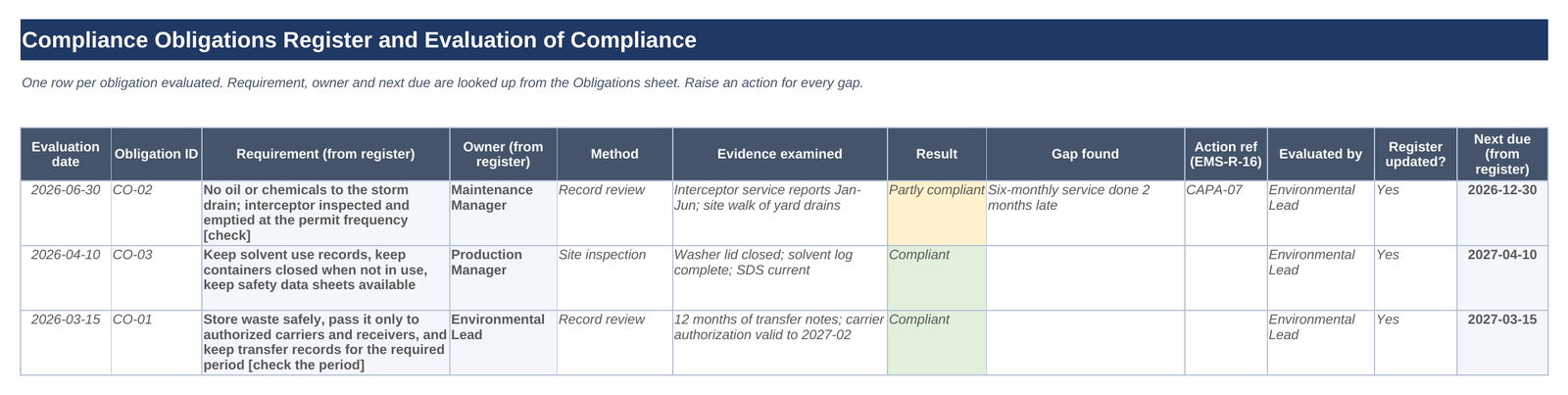 Compliance obligations register, Evaluation of compliance sheet: method, evidence examined, result, gap, action reference and next due date