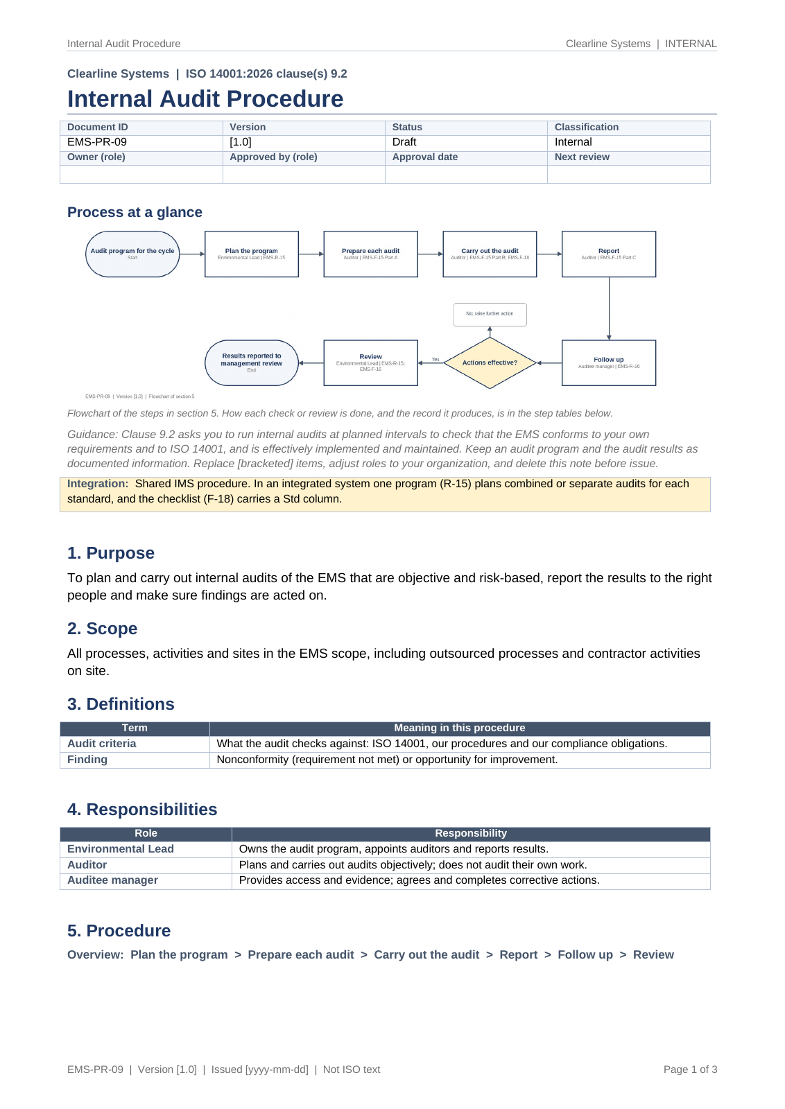 Internal audit procedure, page 1: "Process at a glance" flowchart and integration note