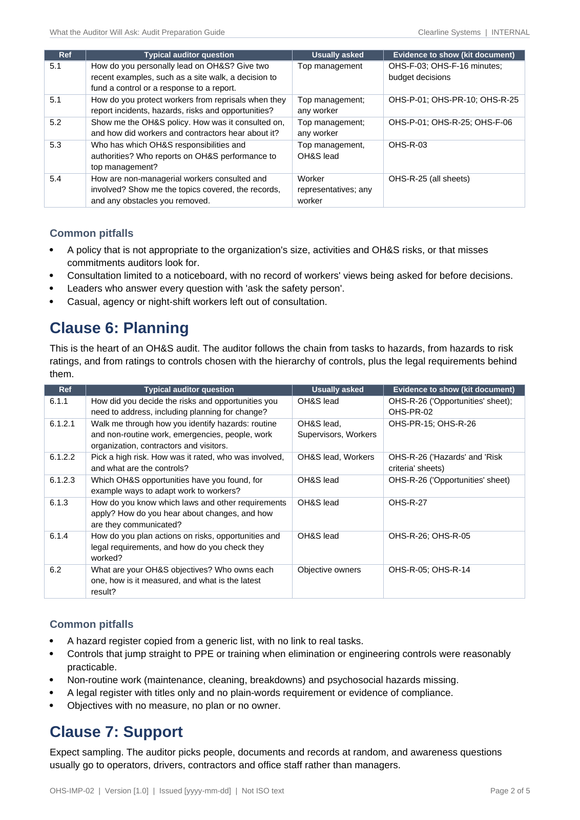 Auditor guide, clause 6 planning: typical auditor questions, who is usually asked, evidence to show and common pitfalls