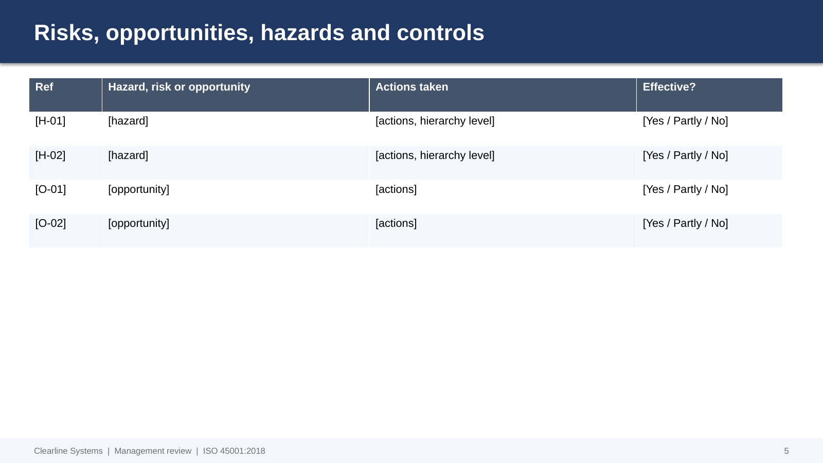 Management review slide template: risks, opportunities, hazards and controls, with actions taken and whether they were effective