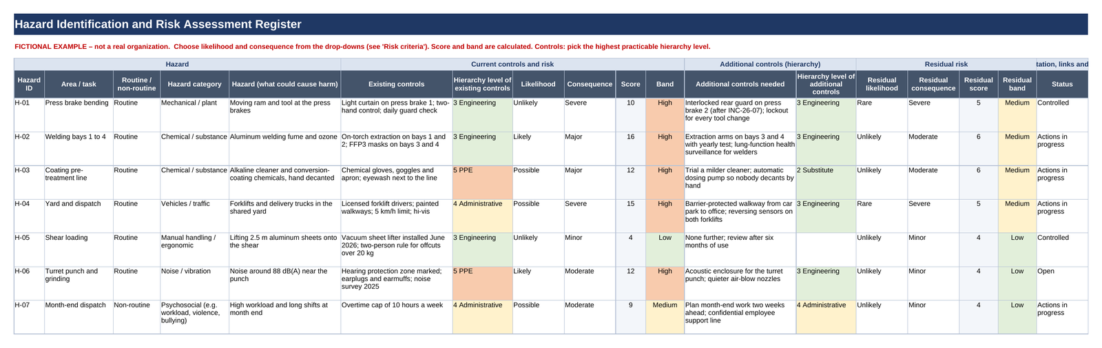 Fictional example company hazard identification and risk assessment register, filled in with risk scores and controls, marked FICTIONAL EXAMPLE