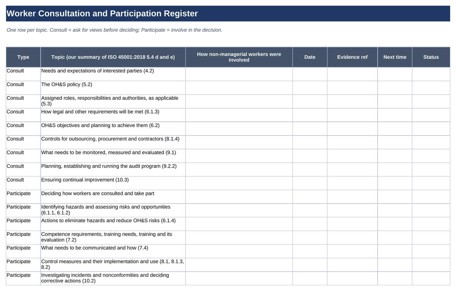Worker consultation and participation register: one row per consultation or participation topic, in our own summary of clause 5.4 d and e, with how non-managerial workers were involved, date, evidence and status