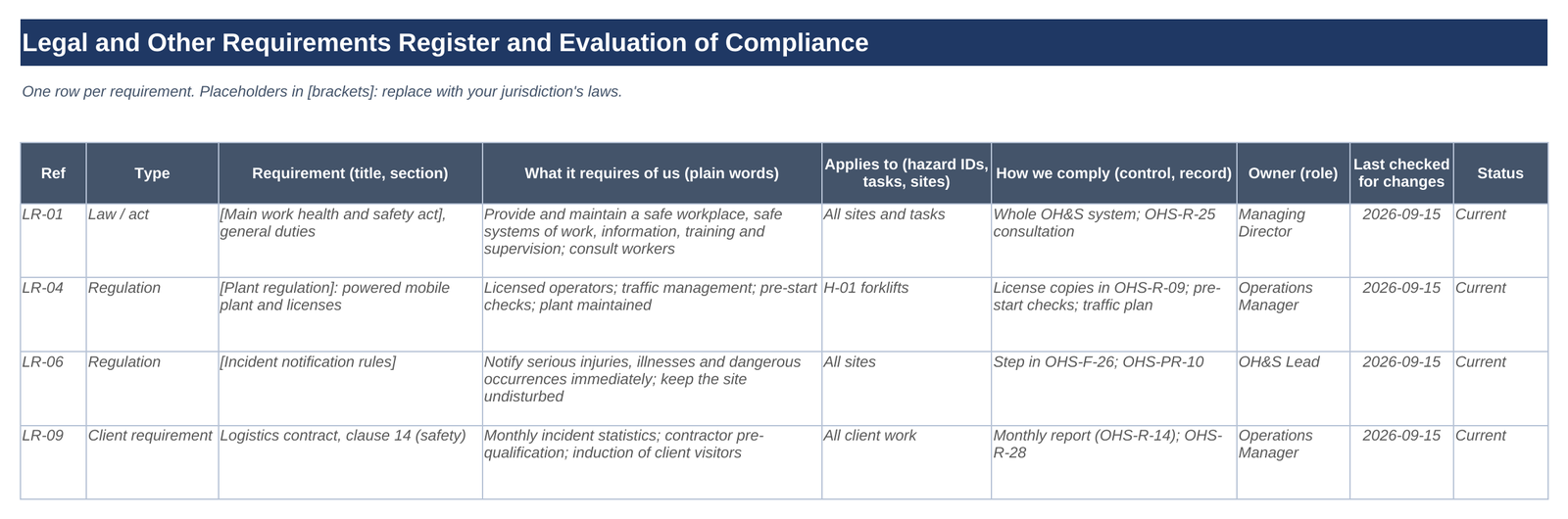 Legal and other requirements register with bracketed placeholder requirements, what each requires in plain words, how we comply, owner and last checked date