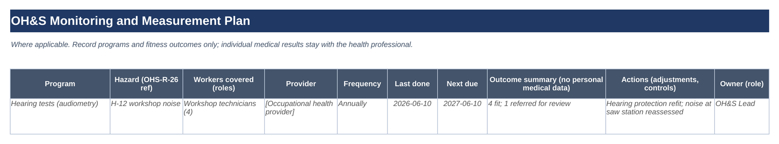 OH&S monitoring and measurement plan, health surveillance sheet: program, who is included, provider, frequency, last and next date and outcome, with an example row