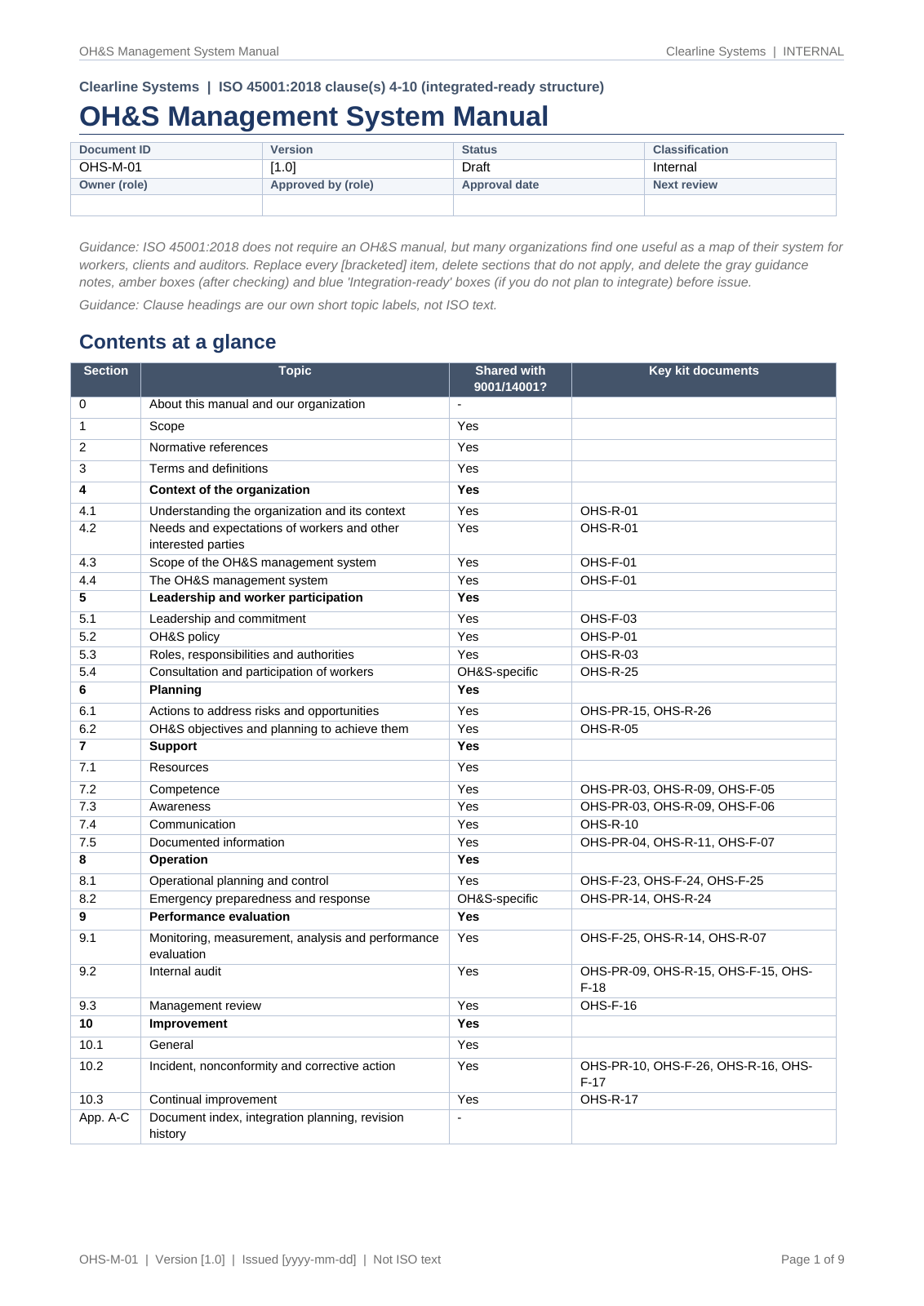 OH&S manual page 1: document control block and contents mapped to kit documents, with a column showing which sections are shared with ISO 9001 and 14001