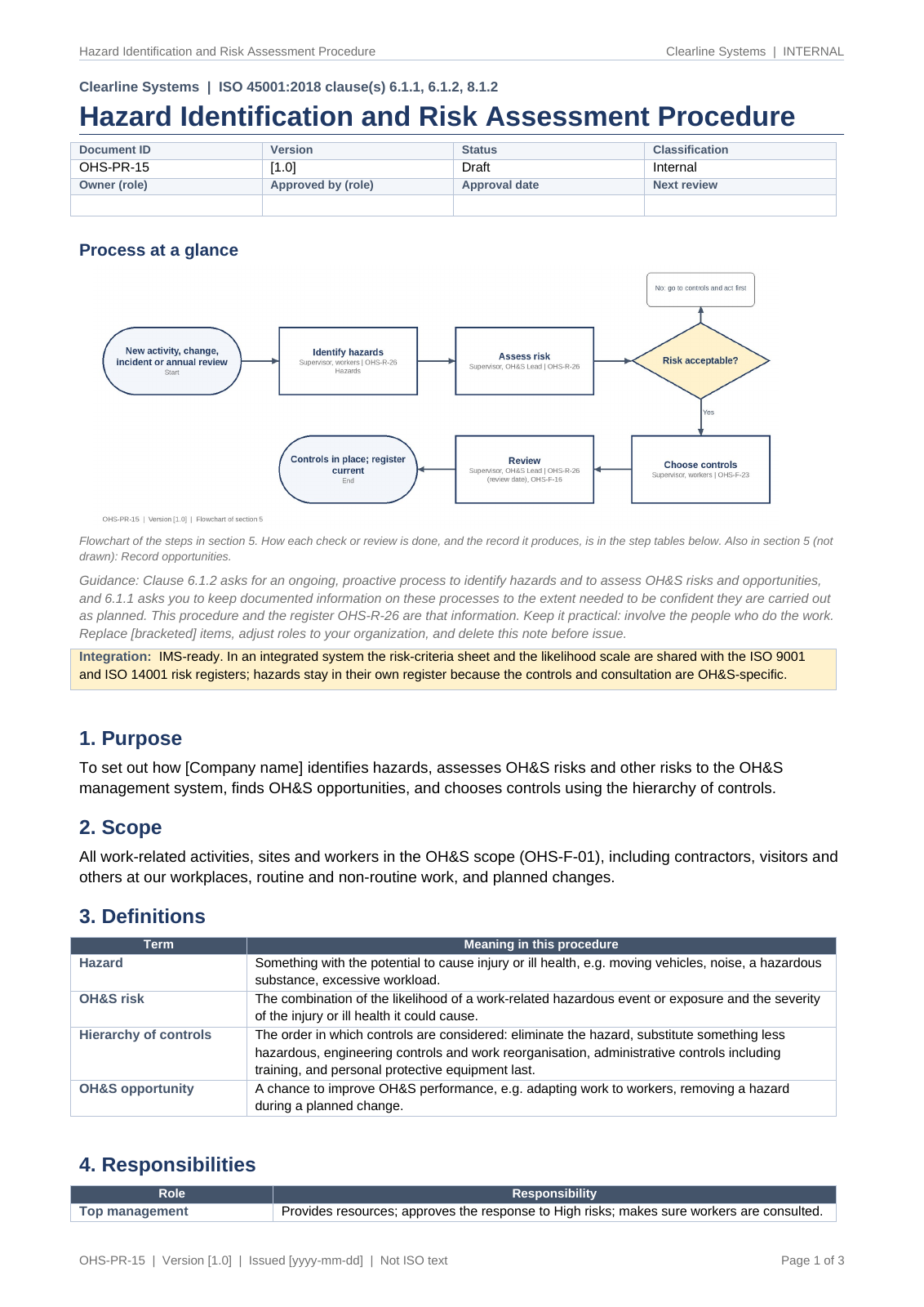Hazard identification and risk assessment procedure, page 1: "Process at a glance" flowchart, guidance and integration note, purpose, scope and definitions
