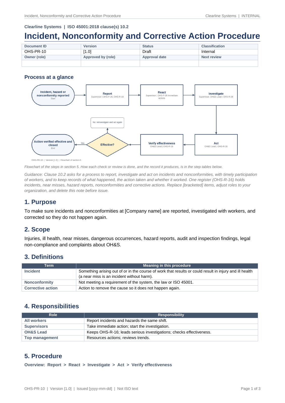Incident, nonconformity and corrective action procedure, page 1: "Process at a glance" flowchart from report to effectiveness check