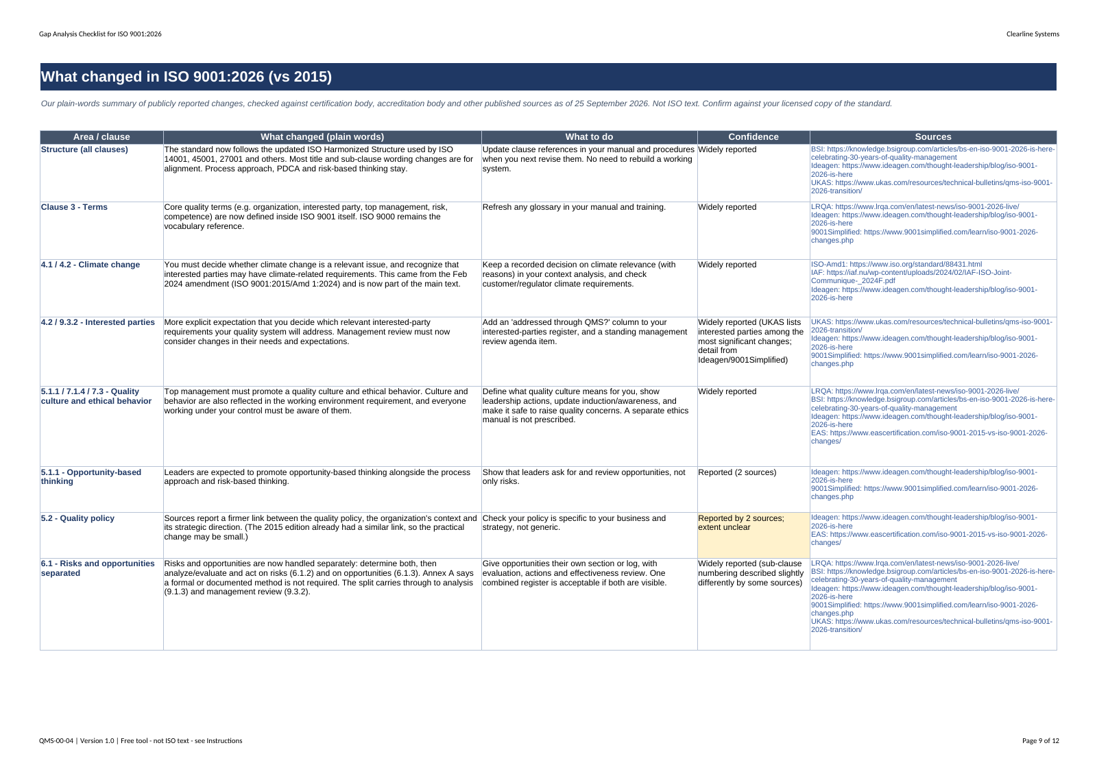 "What changed in 2026" sheet with explanations and sources
