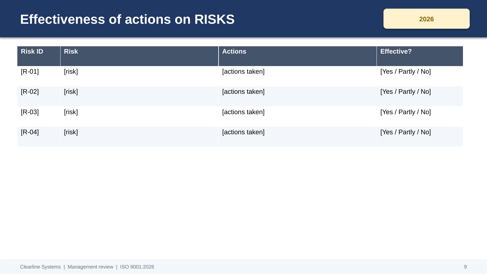 Management review slide template: effectiveness of actions on risks, reviewed separately from opportunities