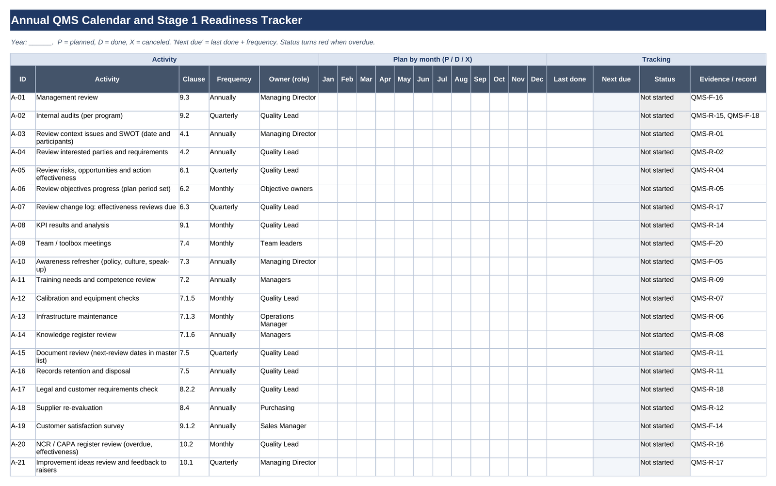 Annual QMS calendar: recurring activities with clause, frequency, owner role, monthly plan, next due, status and evidence record