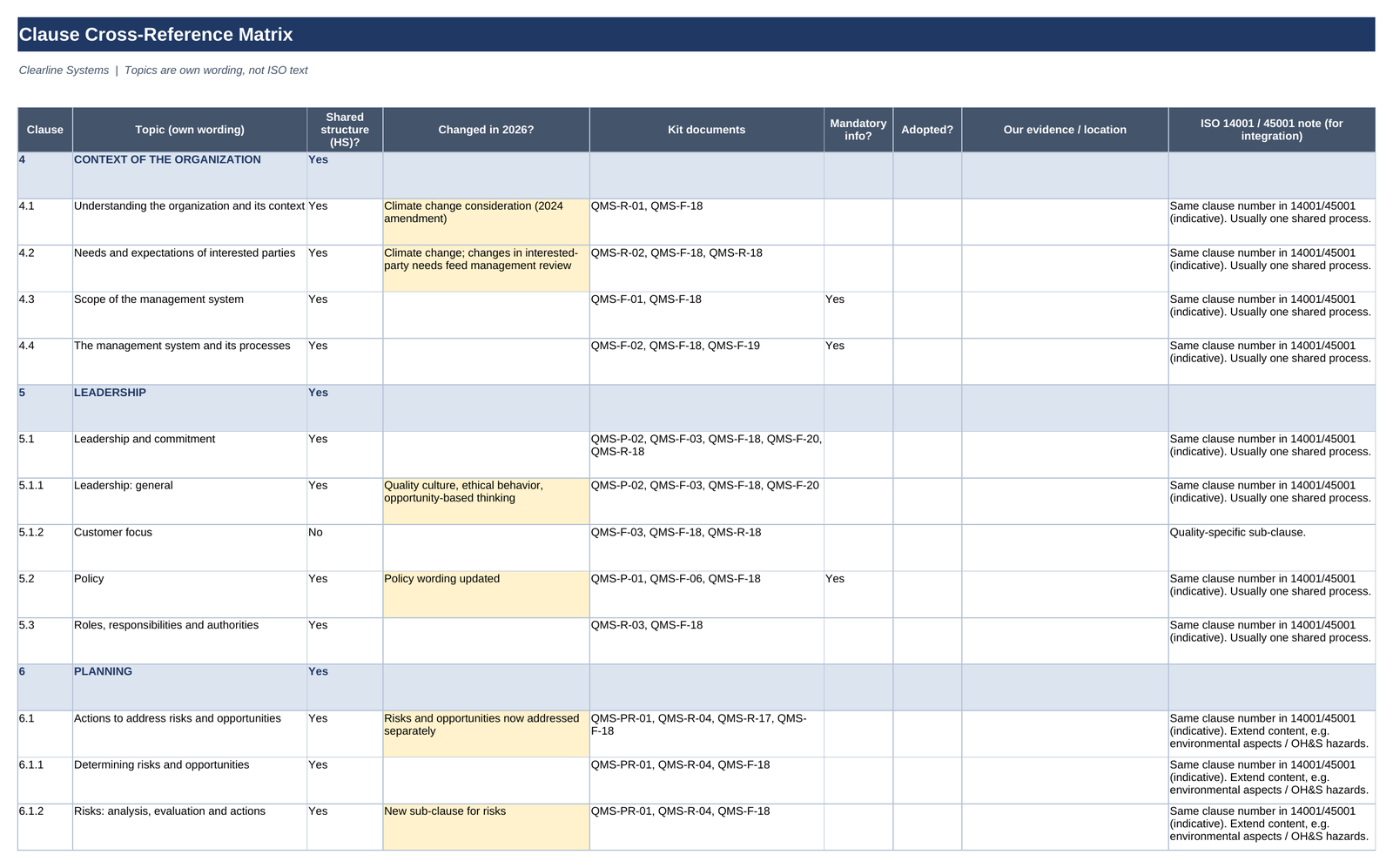 Clause cross-reference matrix: clauses mapped to kit documents with 2026 changes flagged