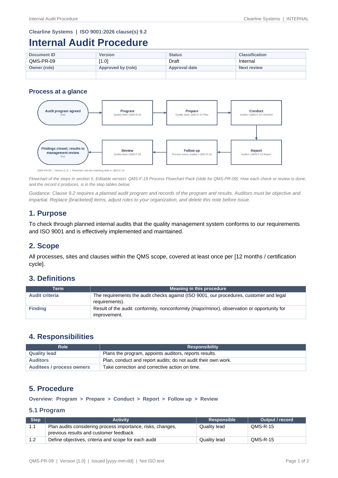 Internal audit procedure, page 1: document control block and a "Process at a glance" flowchart from audit program to findings closed and reported to management review