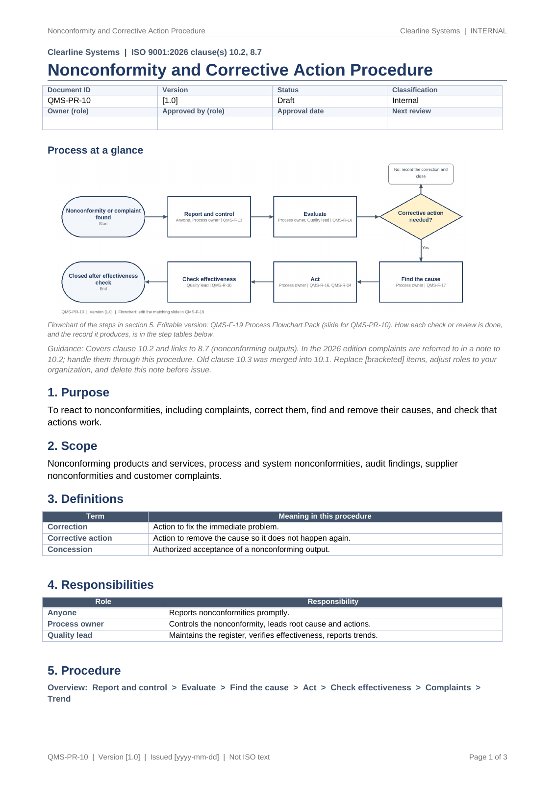 Nonconformity and corrective action procedure, page 1: document control block and a "Process at a glance" flowchart from report to effectiveness check