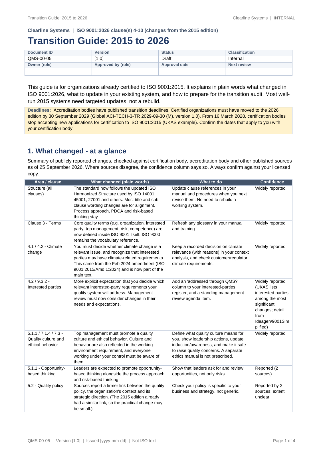 Transition guide 2015 to 2026, page 1: what changed at a glance, what to do, and confidence for each change